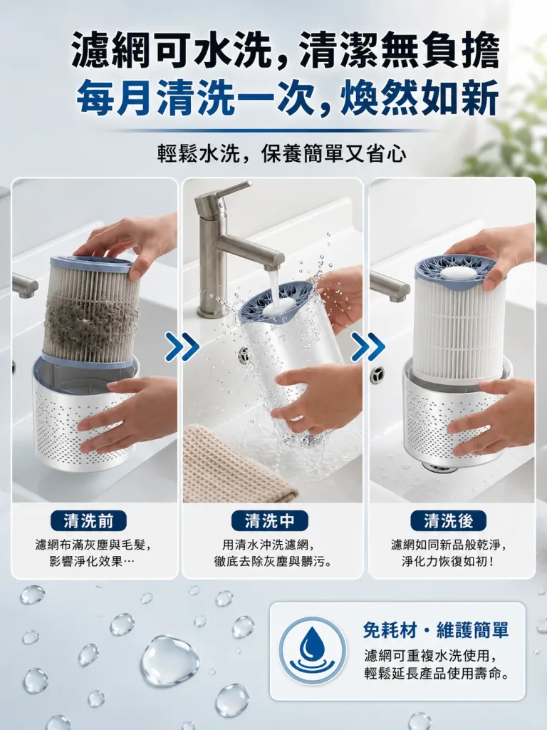 🏠【家用空氣清淨機】多層濾網設計|有效過濾貓毛與花粉 日常居家空氣更清新 - 21
