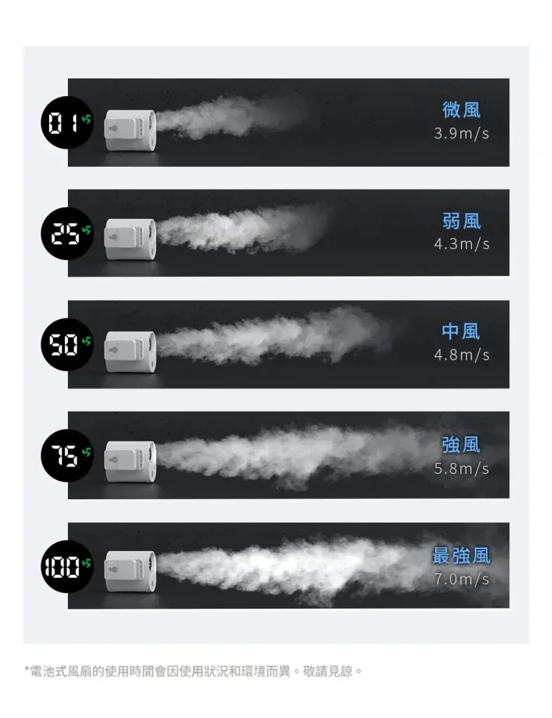 🥵 夏天玩手機最怕發燙卡頓？遊戲玩到一半手都熱了！ 🇯🇵【日本半導體冷卻夾式風扇】強力散熱設計登場🔥 ✨ 夾上即可快速帶走熱量 🎮 手機遊戲 / 直播追劇 / 長時間使用皆適合 💻 手機 平板 筆電多設備適用 ❄️ 小巧夾式設計 隨時享受清爽使用體驗 告別燙手困擾，夏日3C降溫必備！ - 26