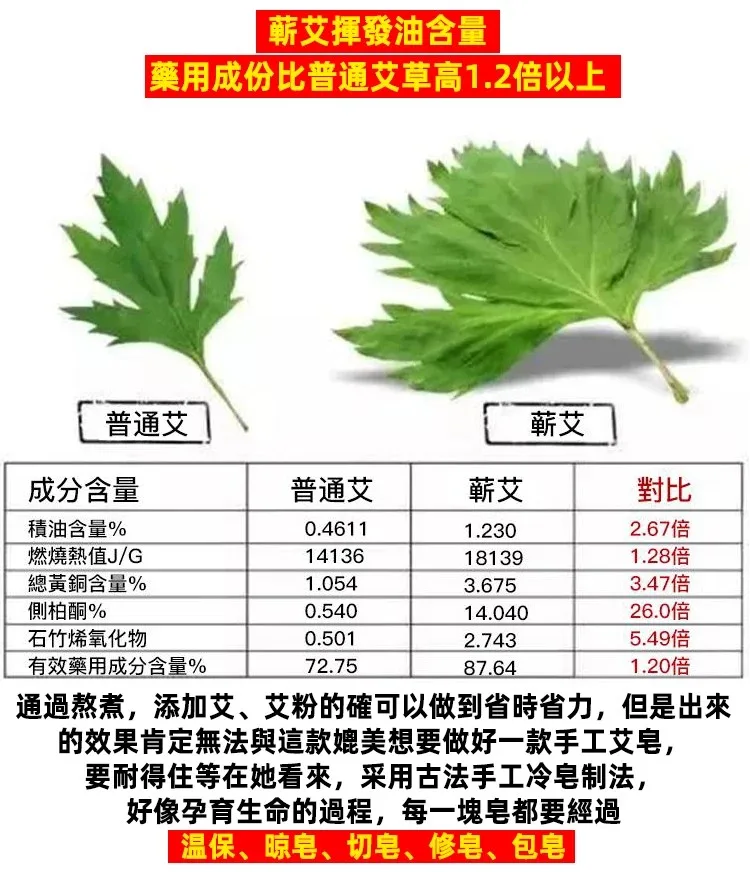 🌿【純陽午時水・古法手工艾草平安皂】 傳承古法艾草製皂工藝，嚴選陳年艾草與天然草本原料，手工慢製保留濃郁艾草香氣。 ✨ 艾草清香｜洗後清爽舒適 ✨ 細膩泡沫｜溫和潔淨肌膚 ✨ 手工製作｜每一顆都是匠心打造 沐浴時感受自然草本氣息，給肌膚一份溫柔呵護。適合日常使用、家庭常備，也適合作為送禮祝福之選。 🌿 一皂傳承古法，一份安心陪伴每一天。 - 11