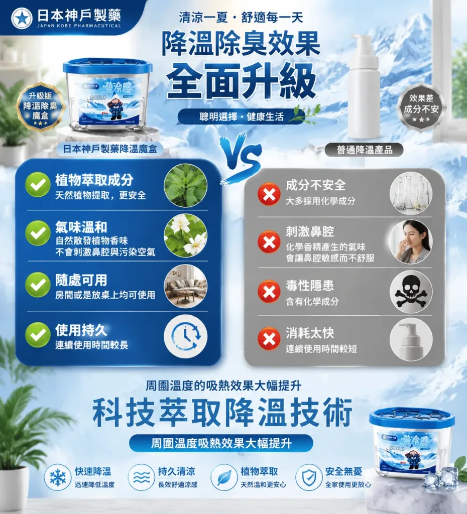 🥵 天氣熱 房間悶悶的? 👃 空氣總有異味? 降溫除臭魔盒 輕鬆放置不佔空間 🌬️ 清新空氣 🏠 多場景使用 ✨ 夏日居家必備 讓每天回家都有舒服感! - 6