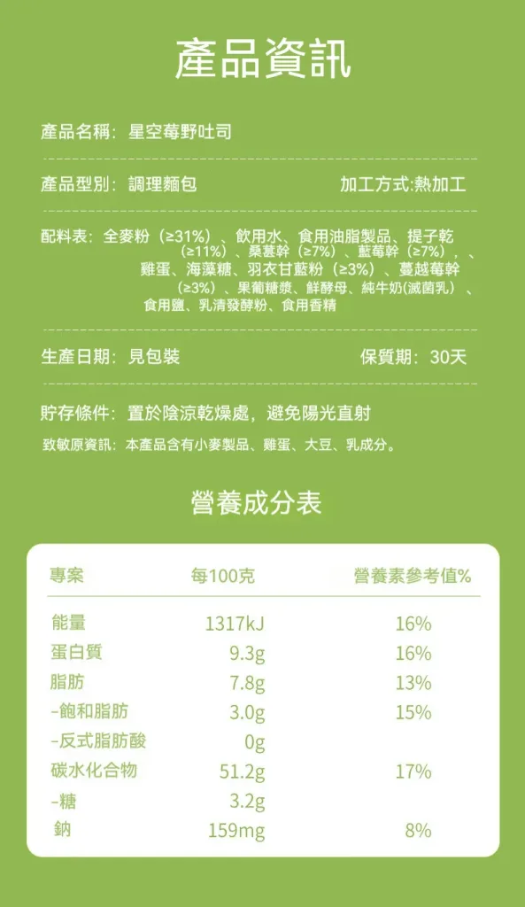 👉一片頂4小時⚡️早餐吃這個就夠！ 滿滿羽衣甘藍+莓果乾✨ 咬下去超滿足🌟營養滿分減脂期救星 ✅全麥厚切✅野果爆多✅高纖飽足 - 14