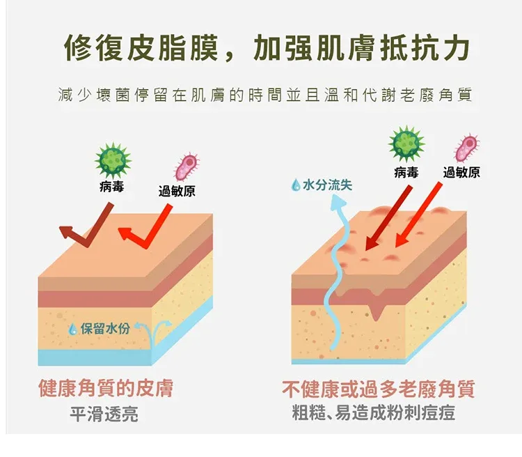 🌿【純陽午時水・古法手工艾草平安皂】 傳承古法艾草製皂工藝，嚴選陳年艾草與天然草本原料，手工慢製保留濃郁艾草香氣。 ✨ 艾草清香｜洗後清爽舒適 ✨ 細膩泡沫｜溫和潔淨肌膚 ✨ 手工製作｜每一顆都是匠心打造 沐浴時感受自然草本氣息，給肌膚一份溫柔呵護。適合日常使用、家庭常備，也適合作為送禮祝福之選。 🌿 一皂傳承古法，一份安心陪伴每一天。 - 20
