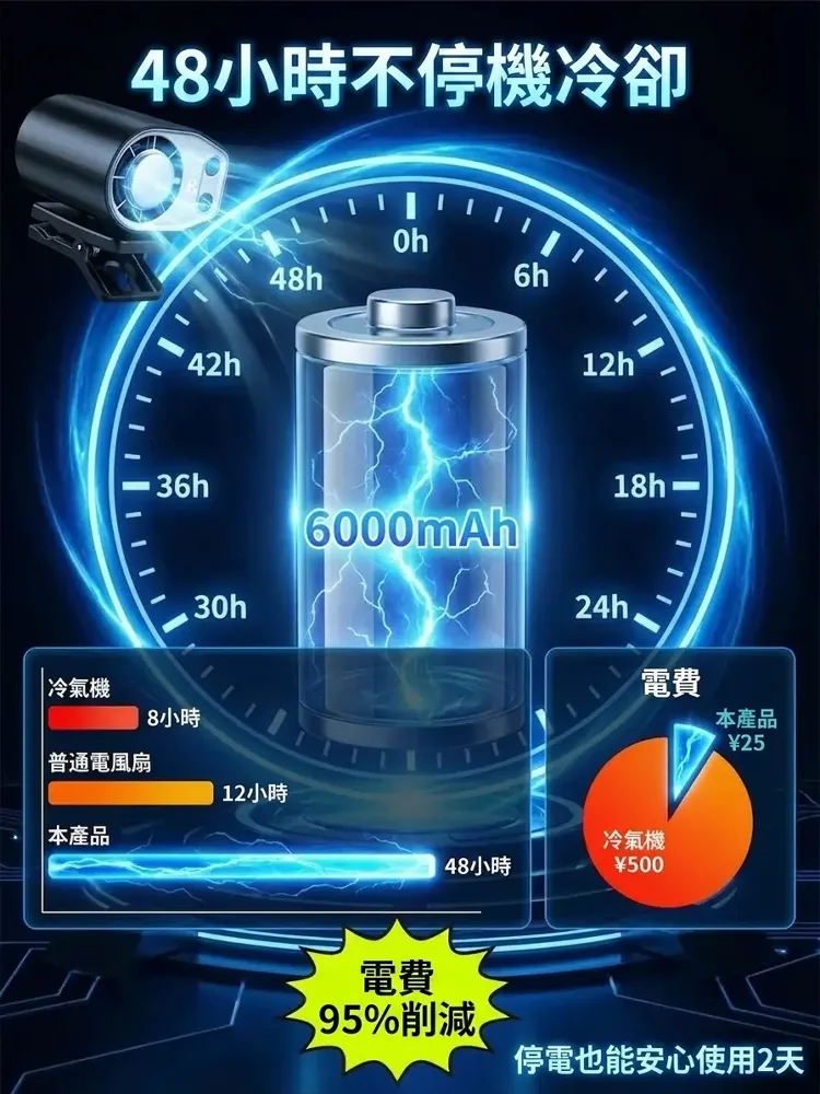 🥵 夏天玩手機最怕發燙卡頓？遊戲玩到一半手都熱了！ 🇯🇵【日本半導體冷卻夾式風扇】強力散熱設計登場🔥 ✨ 夾上即可快速帶走熱量 🎮 手機遊戲 / 直播追劇 / 長時間使用皆適合 💻 手機 平板 筆電多設備適用 ❄️ 小巧夾式設計 隨時享受清爽使用體驗 告別燙手困擾，夏日3C降溫必備！ - 28