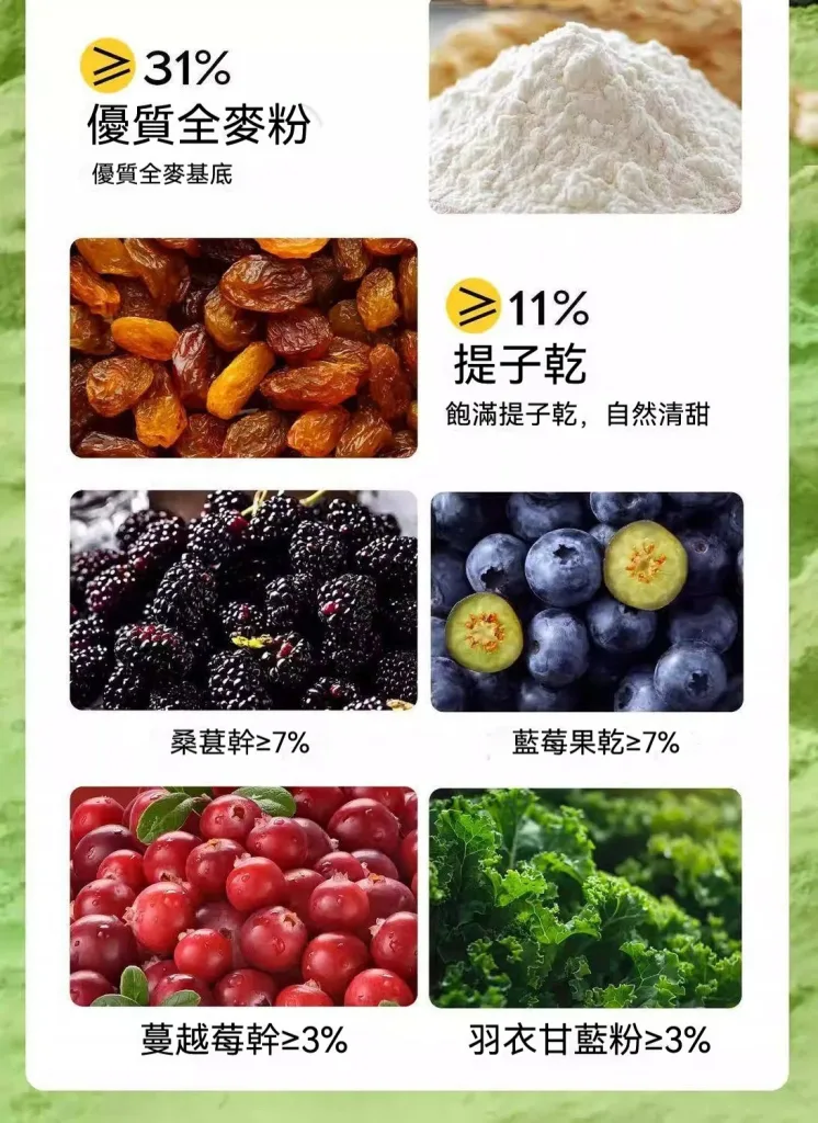 👉一片頂4小時⚡️早餐吃這個就夠！ 滿滿羽衣甘藍+莓果乾✨ 咬下去超滿足🌟營養滿分減脂期救星 ✅全麥厚切✅野果爆多✅高纖飽足 - 9