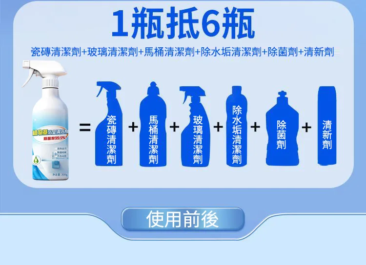 ✨ 多場景適用 一瓶輕鬆清潔浴室髒污 ✅ 水龍頭水垢 ✅ 花灑白色沉積 ✅ 洗手台污漬 ✅ 浴室金屬表面污垢 深入清潔日常難處理污漬 讓浴室恢復清爽潔淨感 - 7