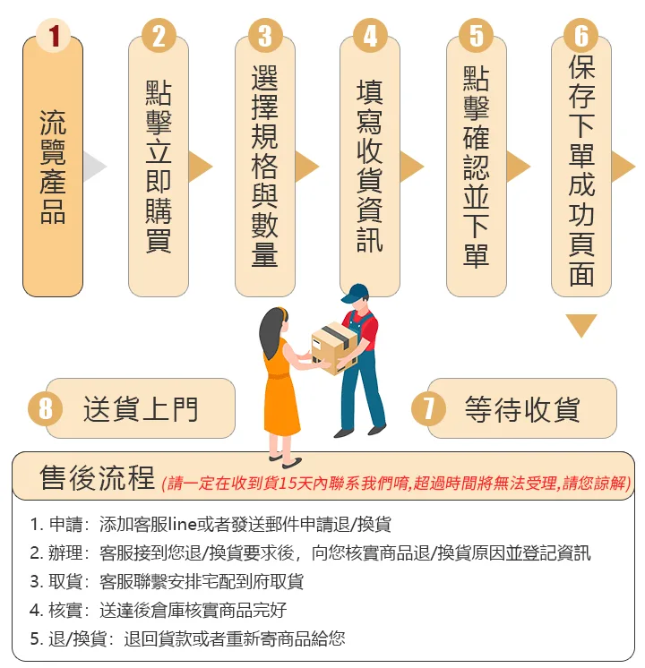 👁️【雪莲石斛清润护眼液】草本精萃呵护双眼 长时间看手机 电脑用眼疲劳？ 日常滴润护理，让双眼保持清爽舒适感 - 13