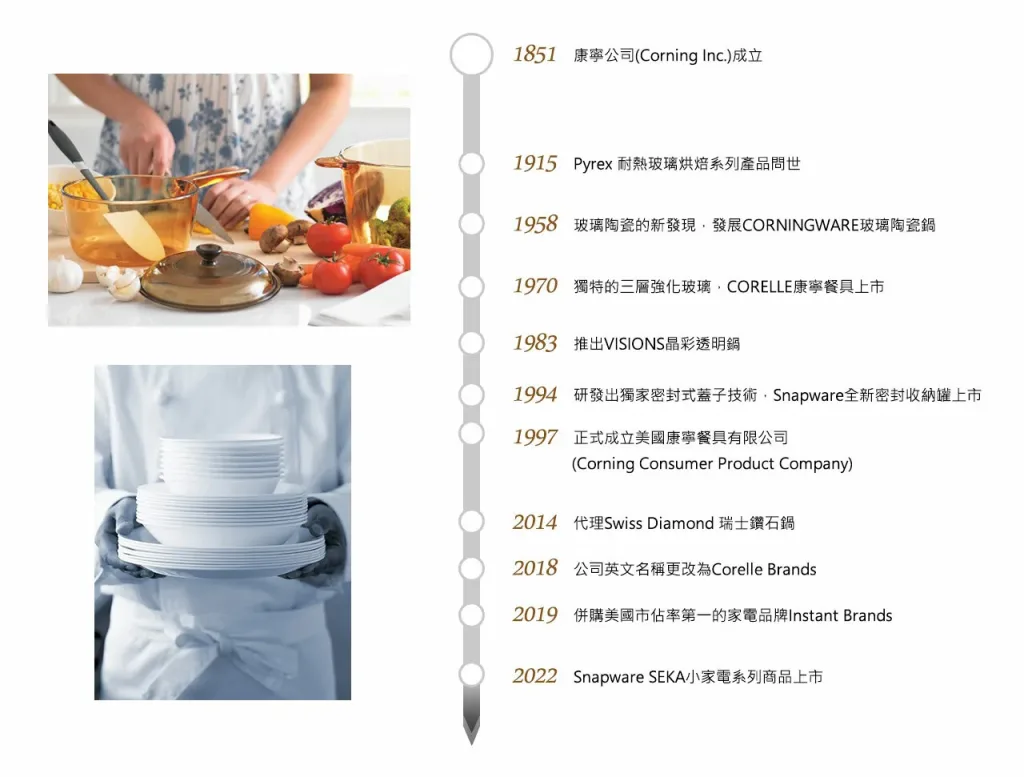 🍚 淘米總漏米？ 🥬 洗菜瀝水好麻煩？ 💧 廚房工具越買越多？ 康寧316L瀝水籃 洗米 洗菜 洗水果 一盆完成 ✨ 不鏽鋼材質 ✨ 大容量設計 ✨ 沖洗快速好整理 家庭廚房必備實用好物！ - 3