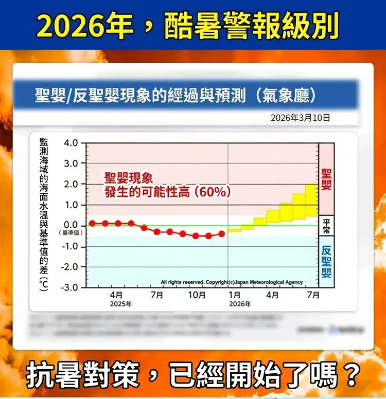 🥵 夏天玩手機最怕發燙卡頓？遊戲玩到一半手都熱了！ 🇯🇵【日本半導體冷卻夾式風扇】強力散熱設計登場🔥 ✨ 夾上即可快速帶走熱量 🎮 手機遊戲 / 直播追劇 / 長時間使用皆適合 💻 手機 平板 筆電多設備適用 ❄️ 小巧夾式設計 隨時享受清爽使用體驗 告別燙手困擾，夏日3C降溫必備！ - 6